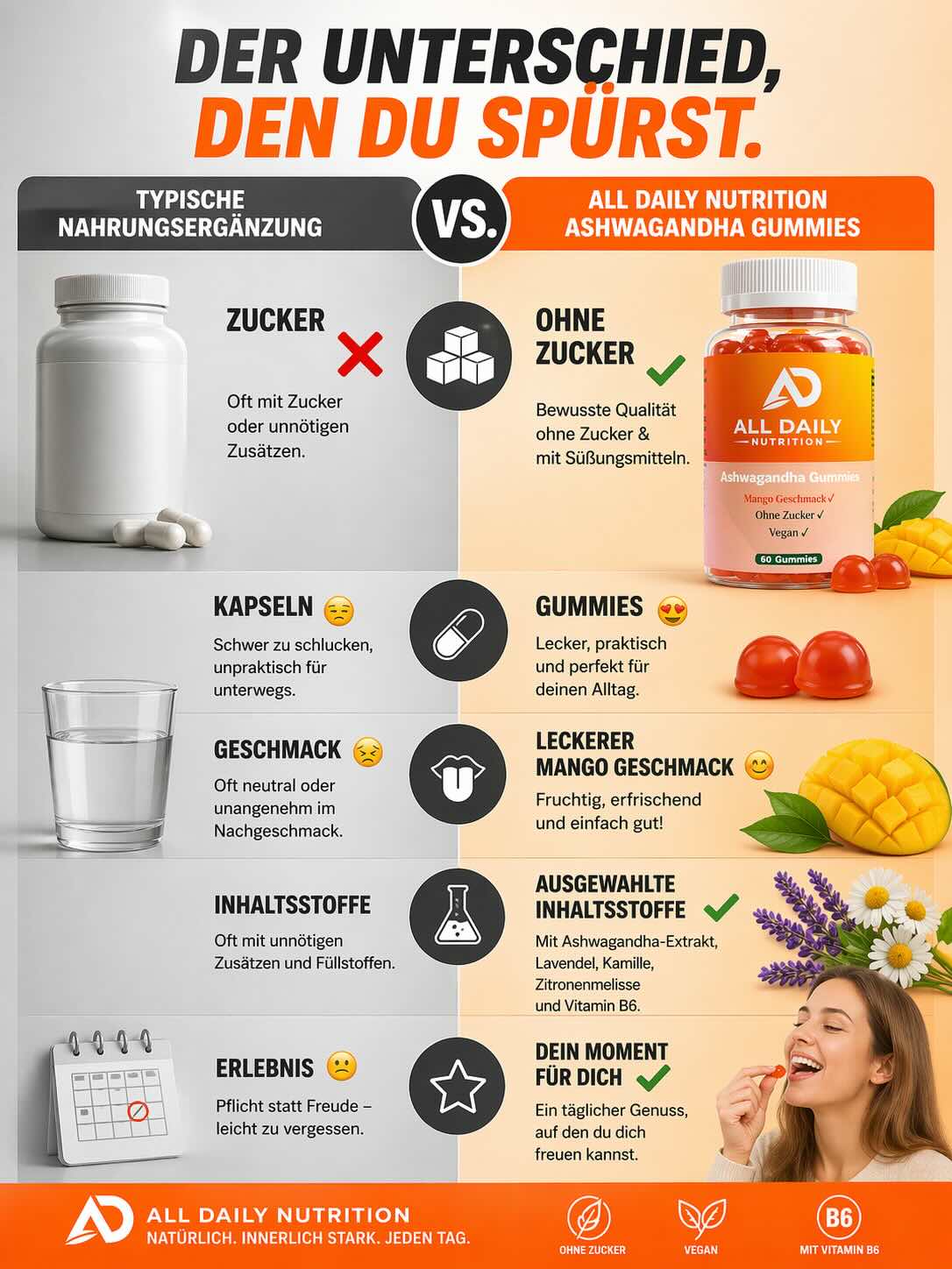Ashwagandha + Vitamin B6 Gummies - 60 Stk.