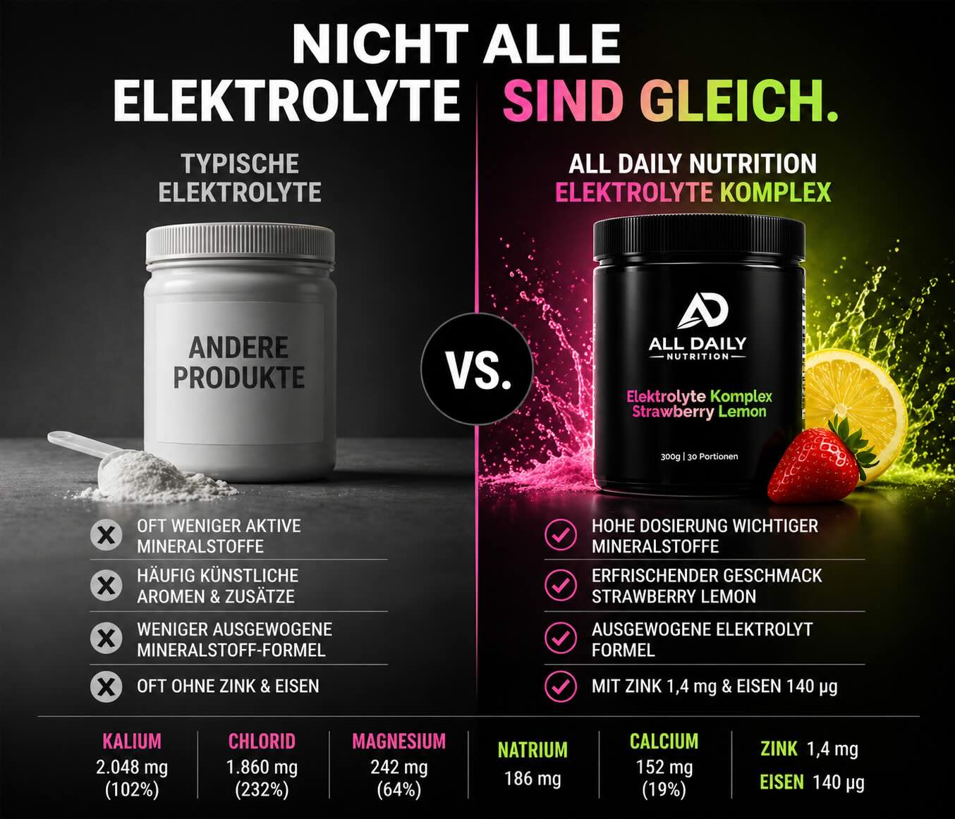 Elektrolyte Pulver Strawberry Lemon - 300g