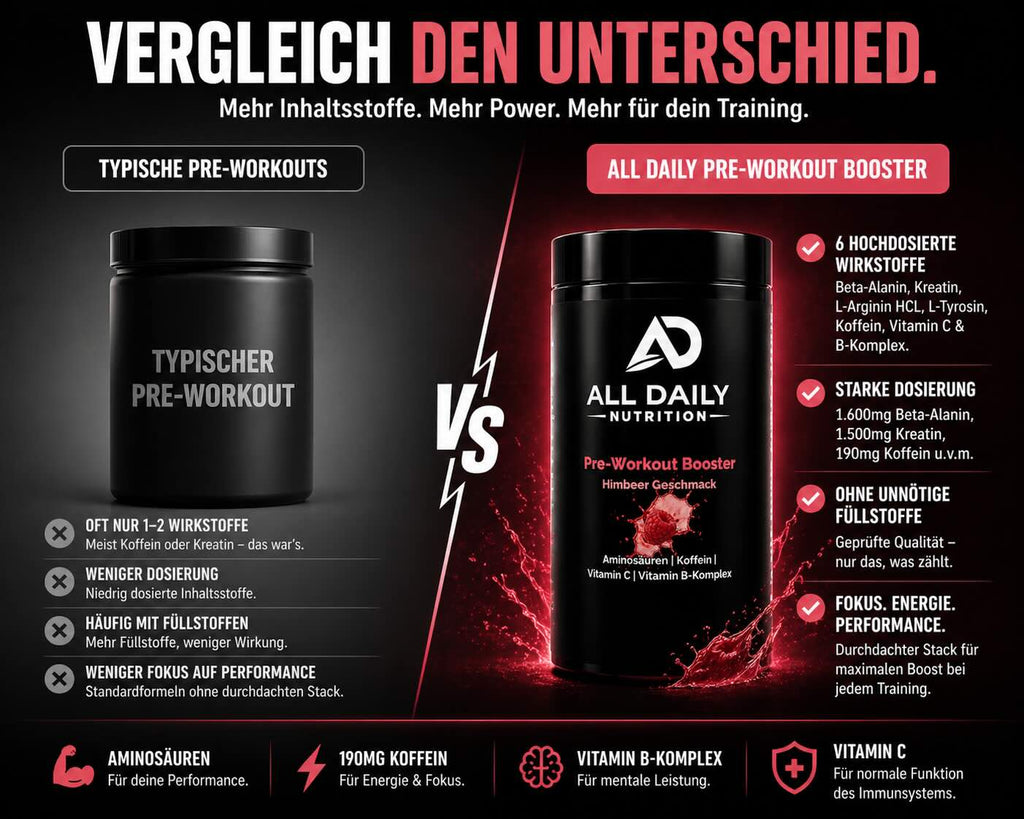 Pre-Workout Booster Himbeere - 520g
