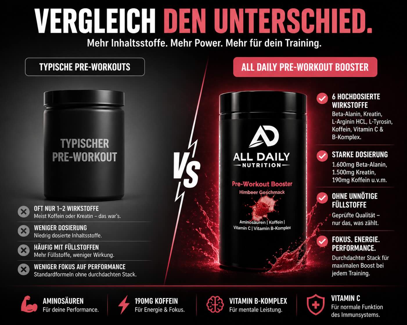 Pre-Workout Booster Himbeere - 520g